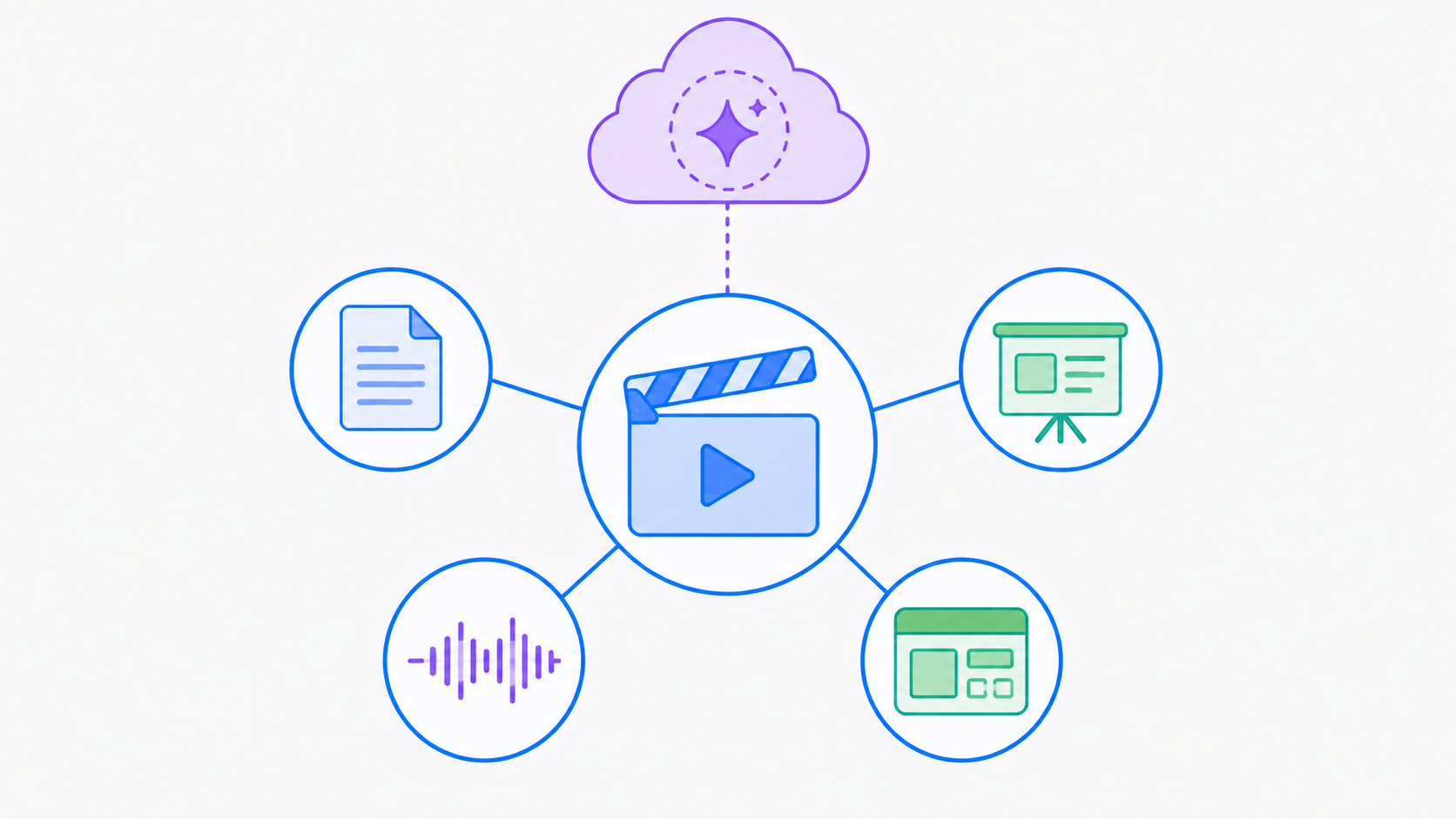 docentes creando videos con Workspace y Vids